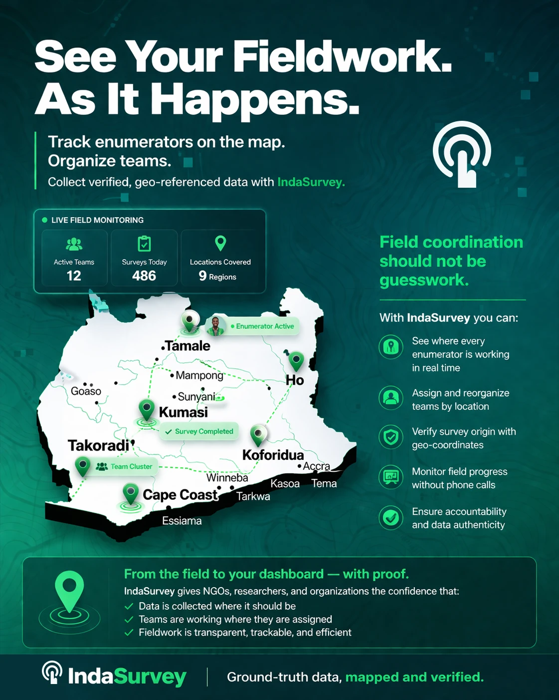 IndaSurvey enumerators across Africa